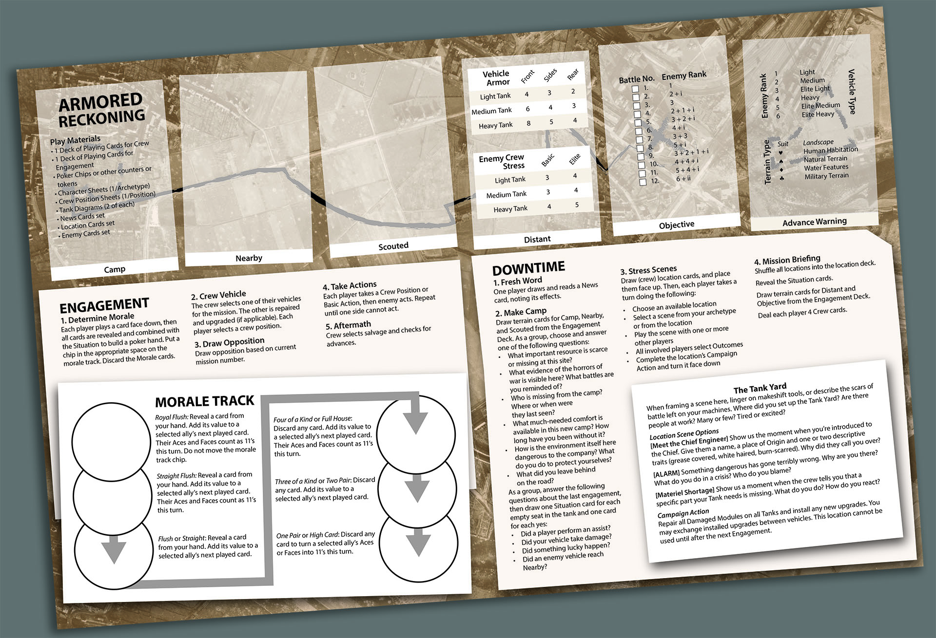 Playmat for Armored Reckoning, evoking an annotated aerial photo battle plan