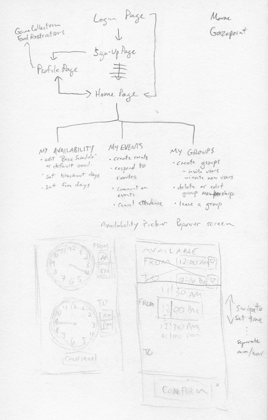 User flowchart and interaction sketches