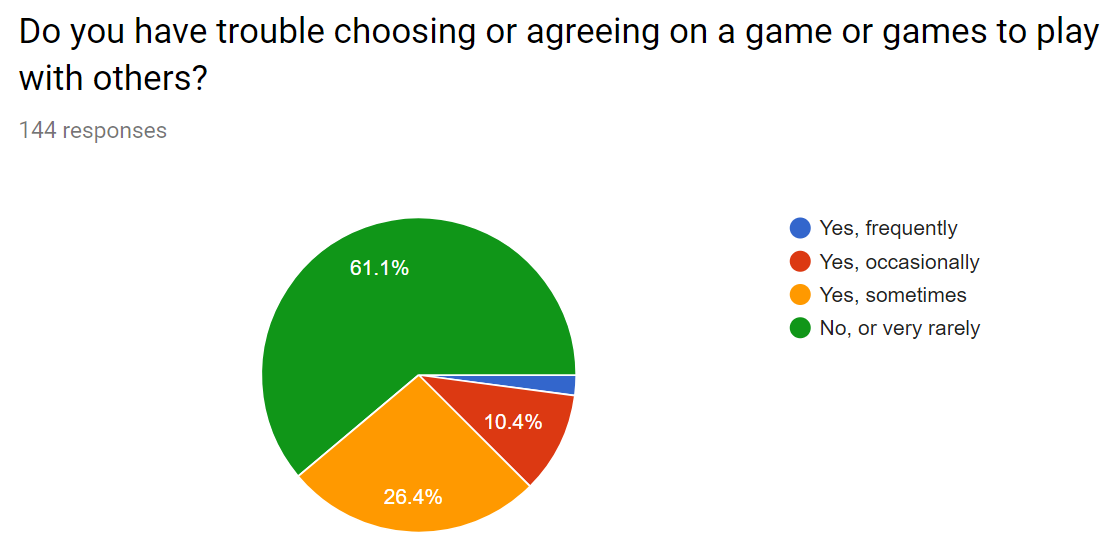 User gaming selection responses